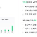 삼성물산(주) 에버랜드리조트 이미지