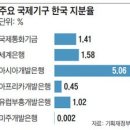 [고학번 4조] 11김종민 학습불참사유서 이미지