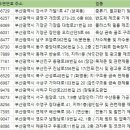 (주)세광테크 | 부산공장 주소록