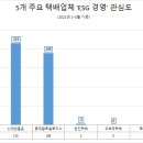 우정통운㈜