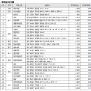 연산제일주유소 이미지