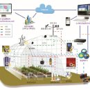 점진농장 이미지