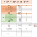 제 240차 지리산 뱀사골 트레킹 내역서 이미지