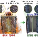 88종합가스 이미지