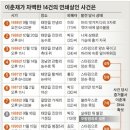 [중앙일보]증거 없는 살인 10건 자백…"이춘재는 프로파일러와 게임 중" 이미지