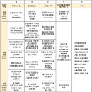 IDEC 2014, 세부일정표[7.28-8.3] 이미지