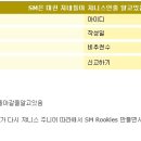에스엠루키즈 카카오 검색결과