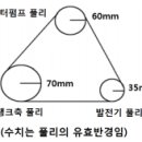 2010년 4회 자동차정비기능사 시험 필기 기출문제, CBT 이미지