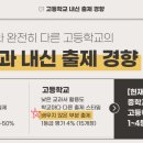 오름국어학원 - 수성구 달구벌대로 2674 | 오름국어학원