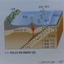 고등학교 교과서에 나오는 일본이 지진이 쩌는 이유.jpg 이미지