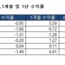 밸류플러스인베스트먼트 이미지
