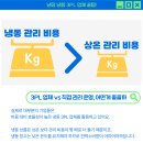 주식회사 비즈모얼