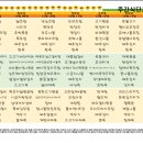 동부케어공도노인복지센터 이미지