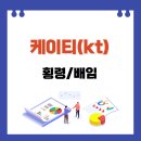 주식회사 케이티 이미지