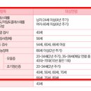 성북탑내과의원 네이버블로그