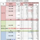 Re: [왕초보 분석] 6. 현재가격 조사 (2019.09) 이미지