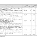 에이치디현대중공업 주식회사 이미지