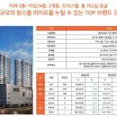 고덕시티오피스텔 이미지