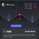 타이어신 2호점 | 일상:) 여름 보양식 민어 잡으러 어디로 가죠? 격포 &#39;카이저에이스호&#39;