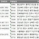 데버그린(주)내츄럴스지점 이미지