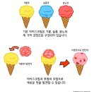 아이스크림PC 이미지