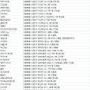 금천게임랜드 이미지