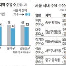 자유주유소 이미지