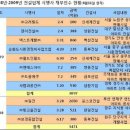 삼환환경(주) 이미지