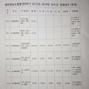 명천영농조합법인 이미지