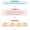 청주외국어고등학교 이미지