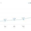 세현산업(주) 티스토리