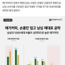 메가커피, 손흥민업고 남성과 5060세대 공략 이미지