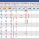 가온디에스