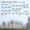 풍림아이원부동산중개사무소 Daum카페