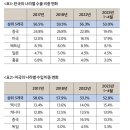 포스트 차이나 원하는 국가와 생산 협력 전제로 한 시장 확대 검토해 볼 만 이미지