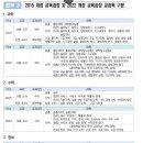 [대학연계] 바이오 환경교육 전문가 양성과정 [2기] | 2026년 기준 서울형 과학중점학교(과학중점고) 현황