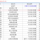 한아름 아파트 버스정류장 이미지