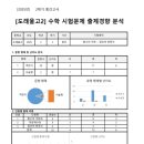 도래울베스트학원