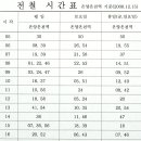 상행선 전철시간표 이미지