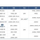 윤하 7집 타이틀곡 태양물고기(개복치) MV 이미지