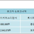(주)레드로버 이미지