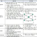 2019 강원대학교(체육교육과) 이미지