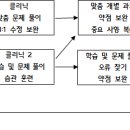 애듀위드유