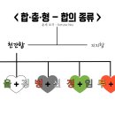 (합)하나환경 티스토리