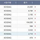 에스케이오션플랜트(주)