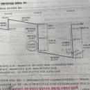 유형자산 재평가 손상 환입 문제 질문입니다 이미지