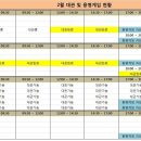 천연잔디구장 Daum카페