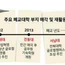 제주산업정보대학 이미지