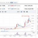 유한회사티엔에스 티스토리