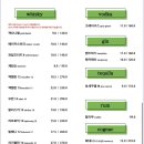 프린지그룹 | [합정/상수] 프린지 그룹 서울: 분위기 좋은 칵테일바, 데이트 강추 내돈내산 후기